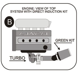 GREEN kit Lancia Delta 2.0 HF Intergrale 133kw