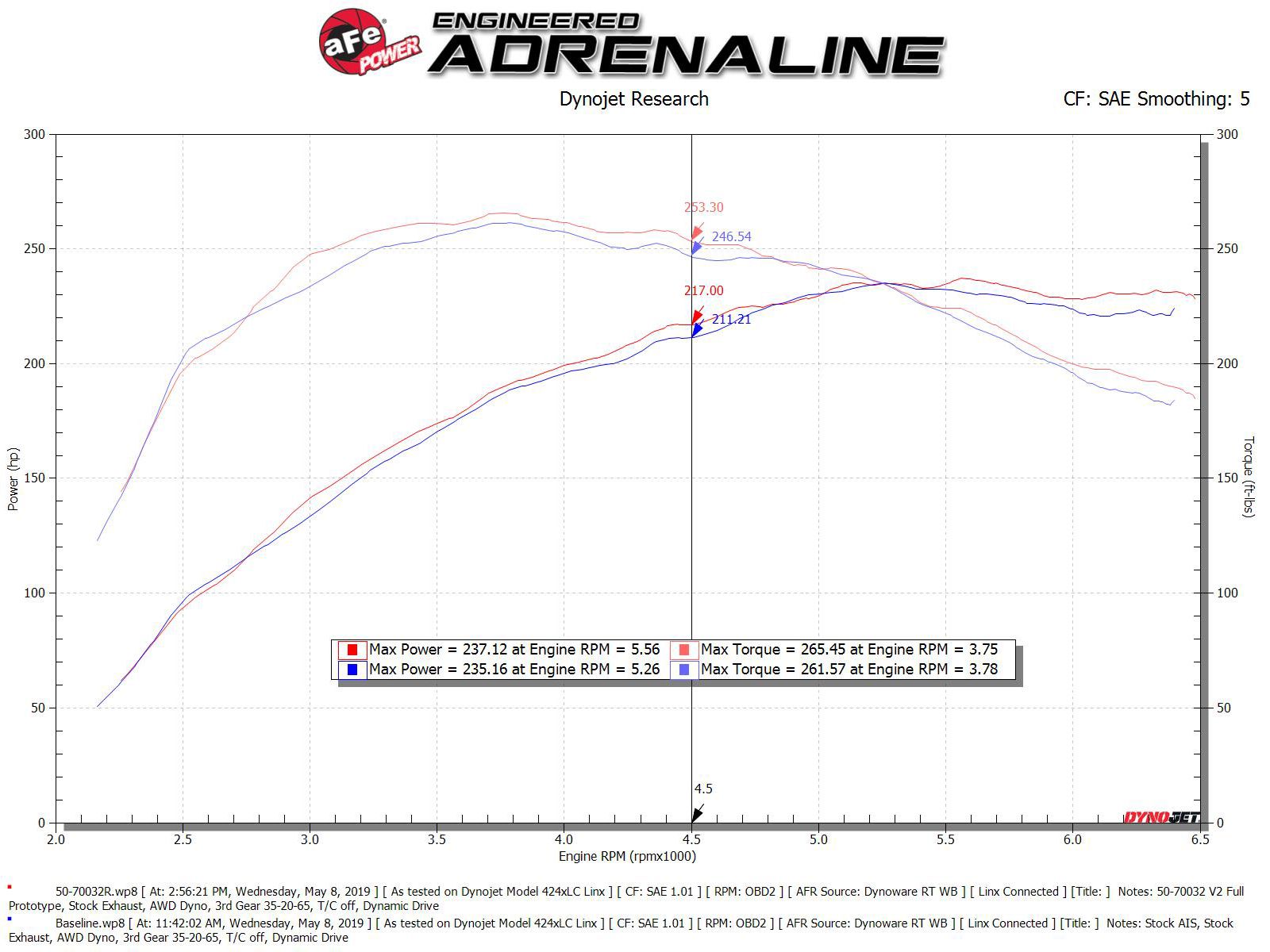 Audi A4 (B9) 45TFSI AFE Momentum GT Cold Air Intake System