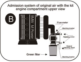 GREEN kit BMW 3-serie (E30) M3