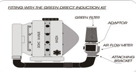 GREEN kit Mazda MX5 1.6 16V 81kw (NB)