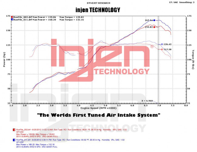 Injen Toyota GT 86 / BR-Z Short ram intake system Zwart