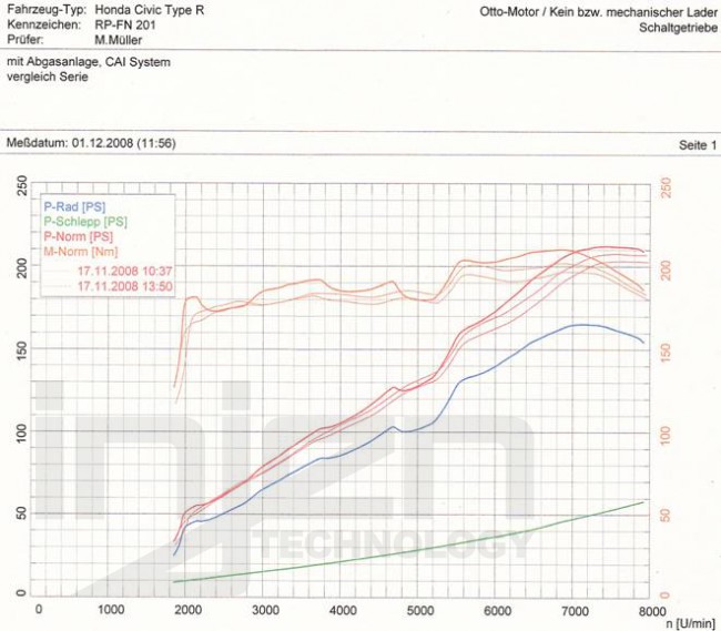 Injen Honda Civic R 06/- K20 Cold air intake system Zwart