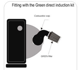 GREEN kit Renault R20 2.0 TS 79kw carburatie