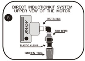 GREEN kit BMW 3-serie (E30) 318iS 16V mc.M42