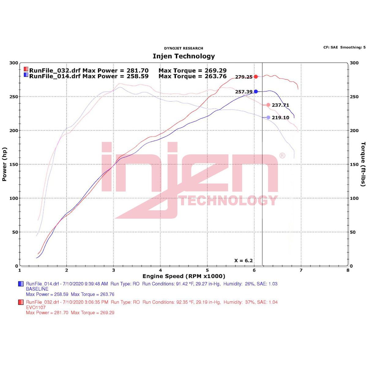 Injen Air Intake BMW M2 F87, 335i F30, 435i F32/F33/F34 M235i F22/F23 M135i F20