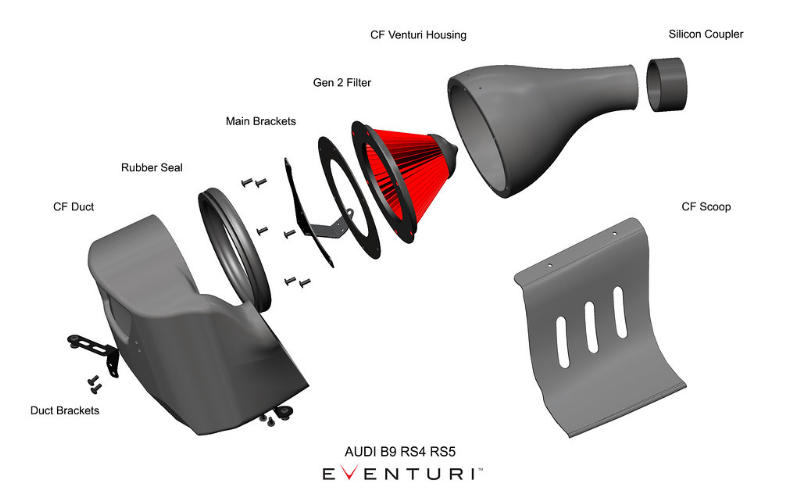 Eventuri Audi B9 RS5/RS4 Black Carbon intake met secondary duct Systeem