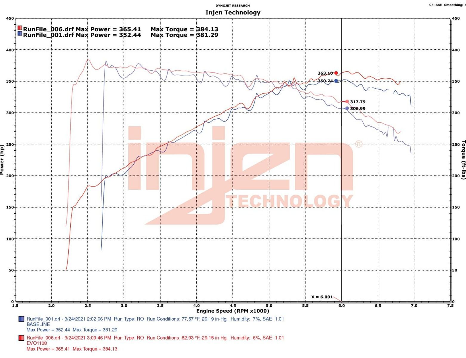 Injen Air intake BMW G20 M340i, G22/G23 M440i, M240i G42 (B58)