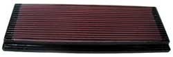 K&N Inlegfilter Rover MGF 1.8 1995-01