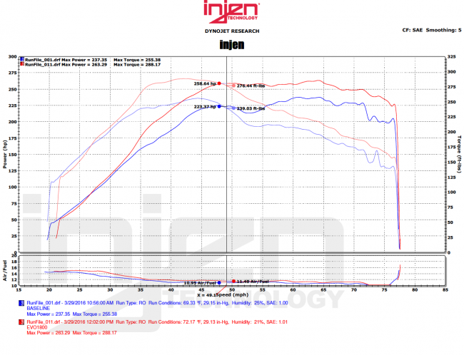 Injen EVOLUTION Mistubishi Evo X '08/-