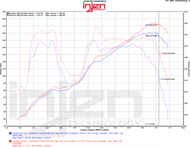 Injen EVOLUTION intake system Subaru BR-Z