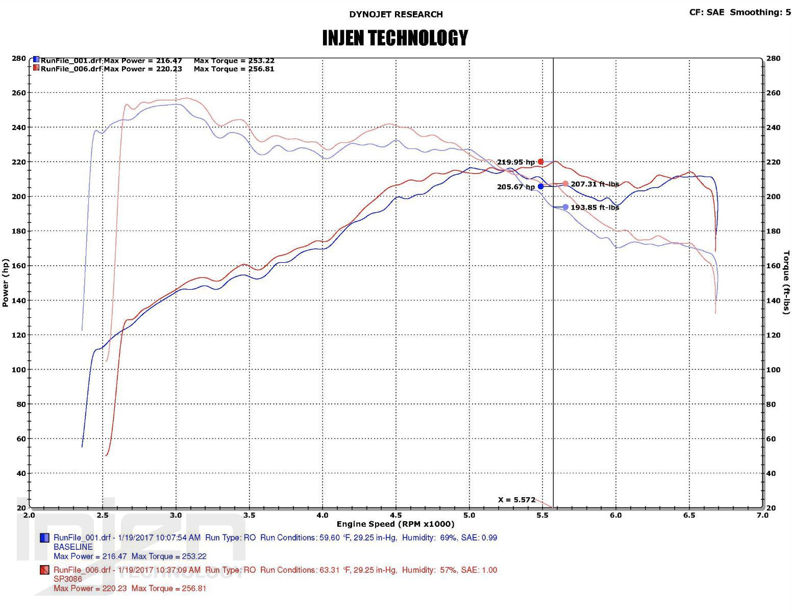 Cold air intake system A6 '16/- 2.0 Tfsi INJEN