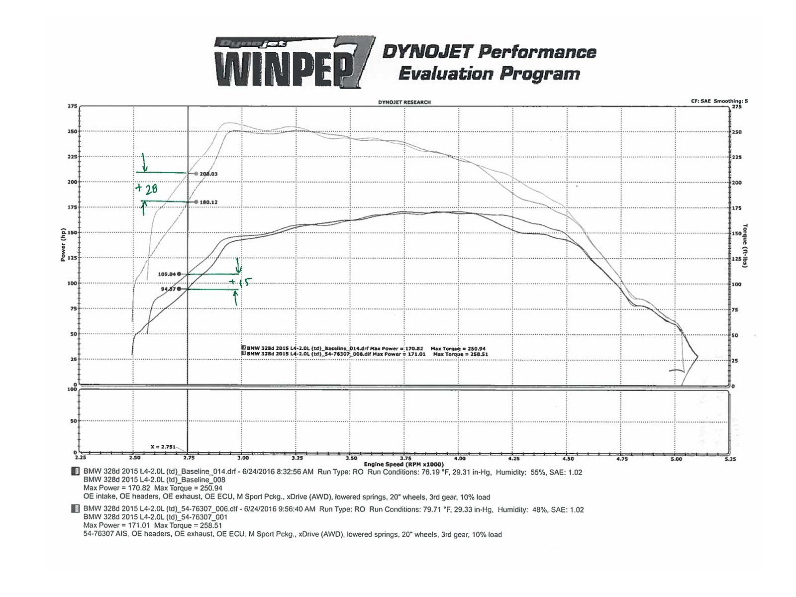 BMW 328D AFE Momentum GT Cold Air Intake System