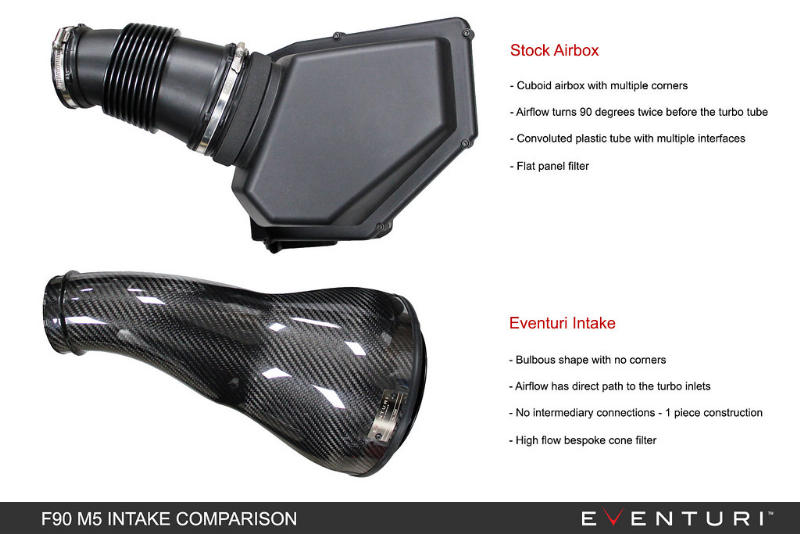 Eventuri BMW F9X M5/M8 Black Carbon intake met shrouds systeem